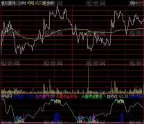 通达信高抛低吸T+0分时指标公式