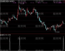 通达信双阴跳空洗盘选股指标公式