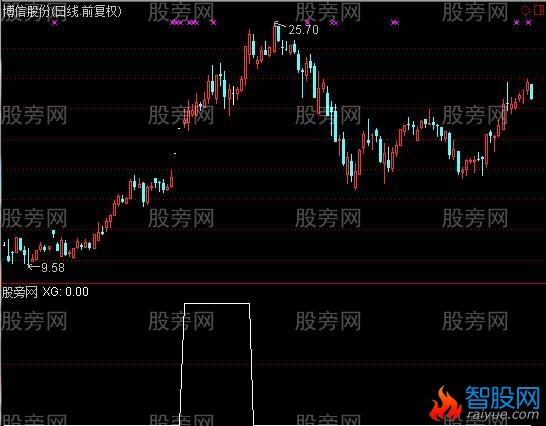 通达信小倍阳搭台选股指标公式