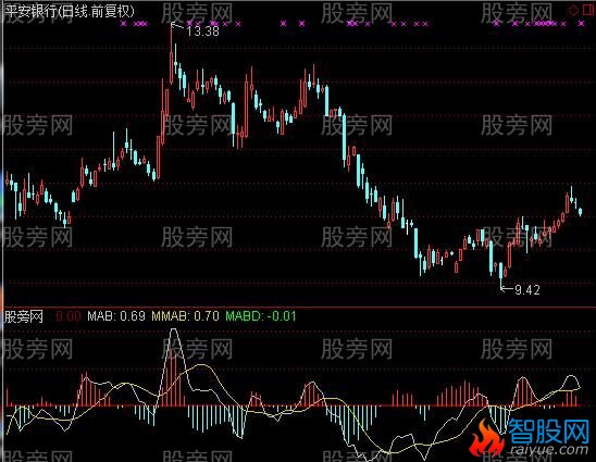 通达信MABD指标公式