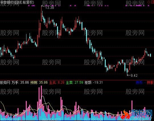 通达信通天量指标公式