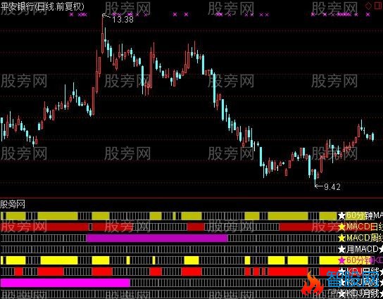 通达信八周期共振指标公式