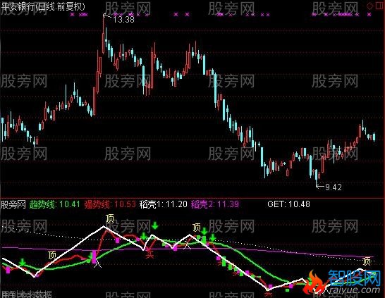 通达信红色出击指标公式