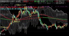 通达信破壳而出主图指标公式