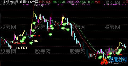 通达信探底主图指标公式