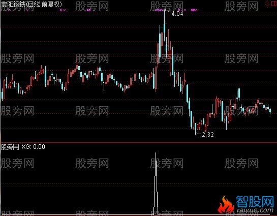 通达信精品二选股指标公式