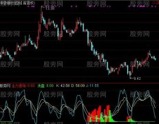 通达信KDJ合并主力进场指标公式