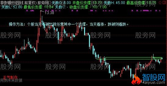 通达信主力标注主图指标公式
