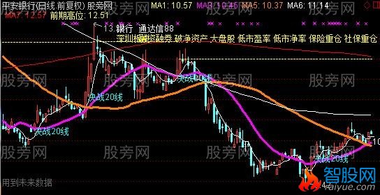 通达信熊转牛买点主图指标公式