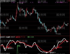 通达信潜入逃跑指标公式