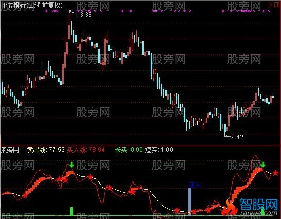 通达信散户移山指标公式