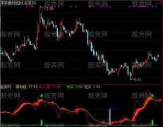 通达信散户移山指标公式
