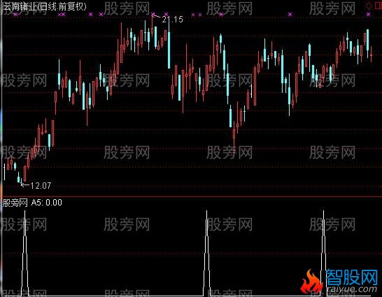 通达信三上三下选股指标公式