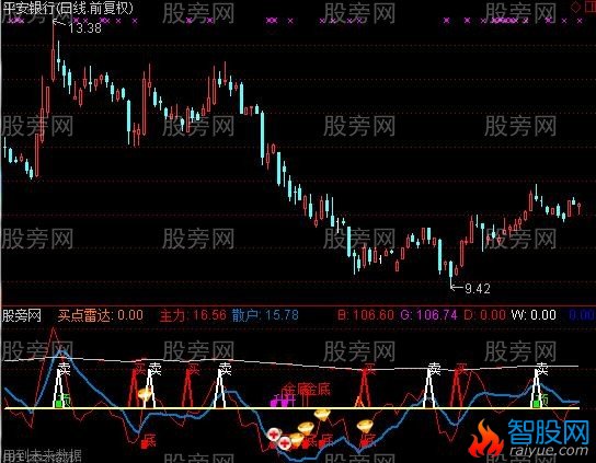 通达信股魔雷达指标公式