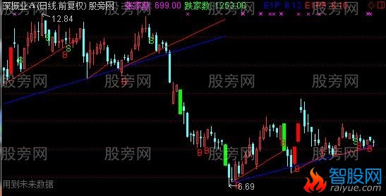 通达信美女寻巨阳主图指标公式