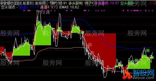 通达信三合一主图指标公式