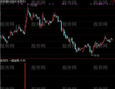 通达信一阳定势指标公式