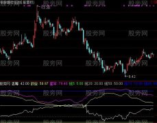 通达信睁法狗眼看盘指标公式