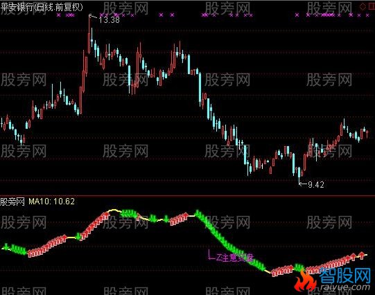 通达信精准追大牛指标公式