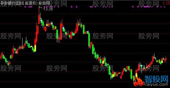 通达信立体彩K主图指标公式