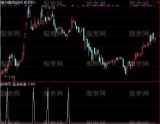 通达信坚决买进选股指标公式