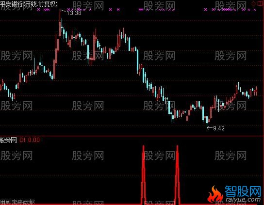 通达信9转低9选股指标公式