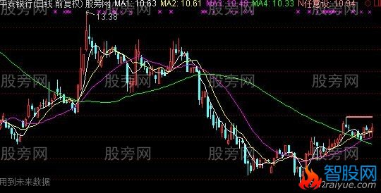 通达信破N日前高主图及选股指标公式
