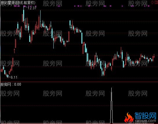 通达信每天一个点优化选股指标公式