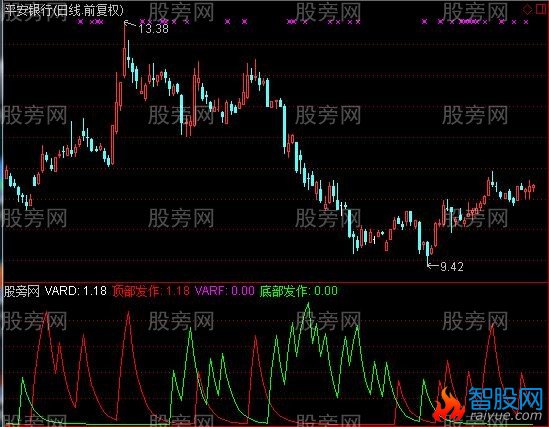 通达信短线判断指标公式