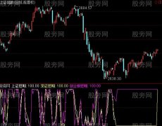 通达信多空综合指标公式