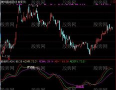 通达信牛头背离指标公式