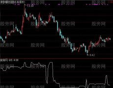 通达信均线趋势组合指标公式