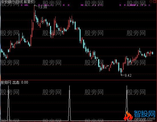 通达信波段主升浪选股指标公式