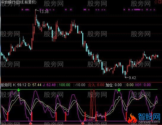 通达信猎人KDJ指标公式