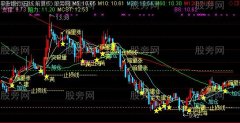 通达信自用A主图指标公式