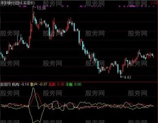 通达信机构VS散户指标公式