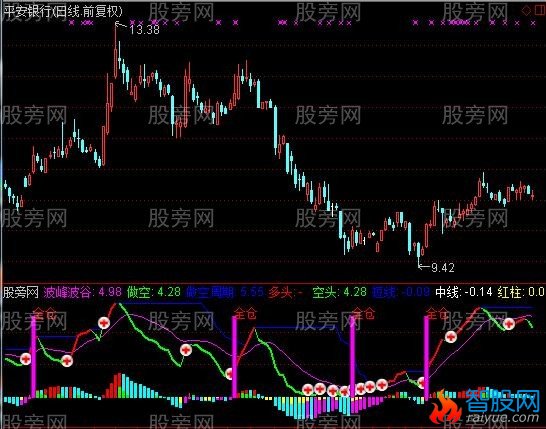 通达信策略先锋及选股指标公式