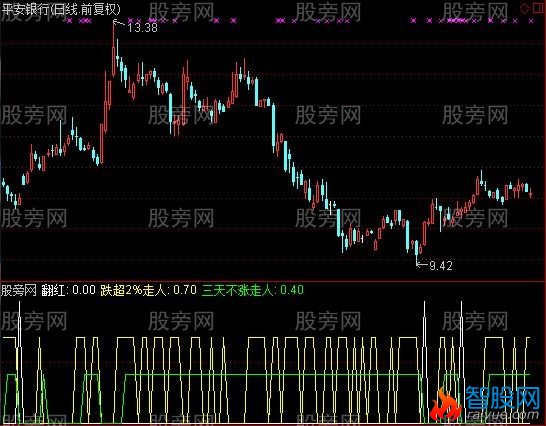 通达信凹口淘金指标公式