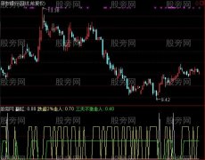 通达信凹口淘金指标公式