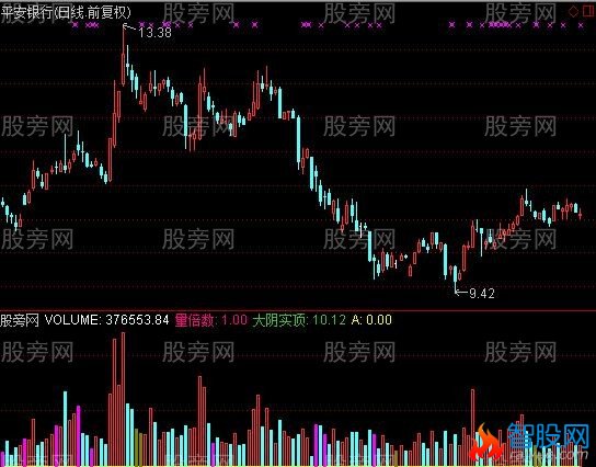 通达信梯缩倍阳指标公式