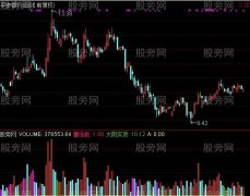 通达信梯缩倍阳指标公式