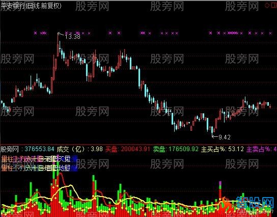 通达信修改的成交量指标公式