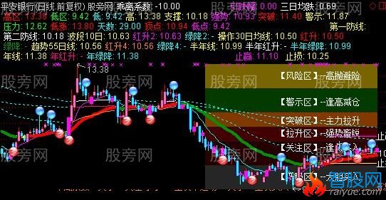 通达信乾坤决策眼主图指标公式
