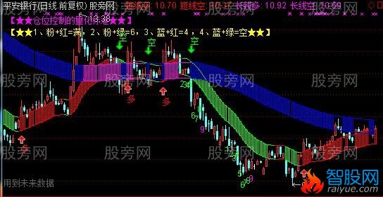 通达信趋势多空九转主图指标公式