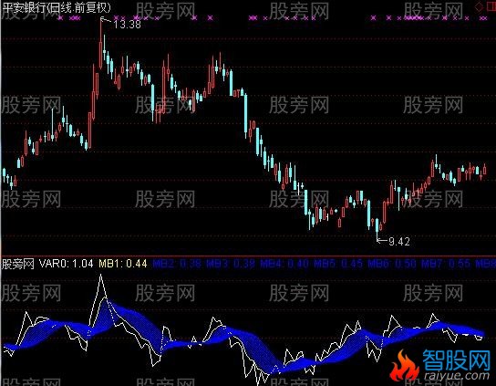 通达信线全是线指标公式