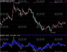 通达信线全是线指标公式