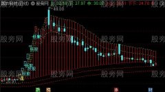 通达信妖股提示主图指标公式