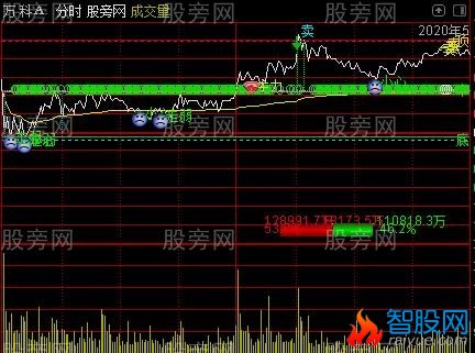 通达信盯盘分时主图指标公式