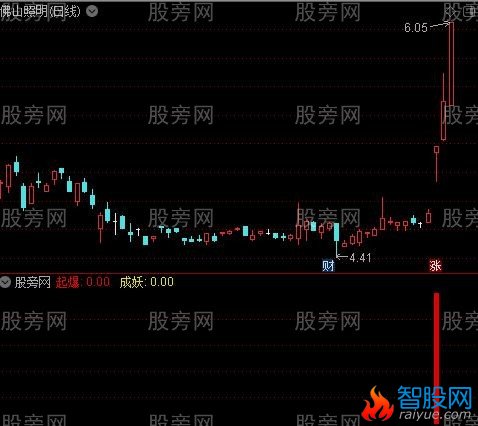 通达信起爆成妖指标公式