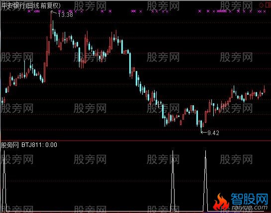 通达信有庄选股指标公式